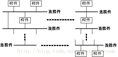 软件工程软件架构 软件架构总结_后端_04